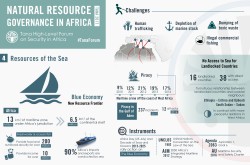 Tana-2017-Sea_resources_in_Africa.jpg